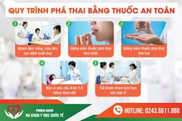 Phương pháp phá thai bằng thuốc và địa chỉ phá thai an toàn tại Hà Nội năm 2022