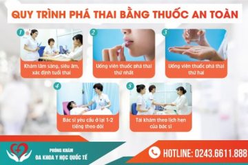 Phương pháp phá thai bằng thuốc và địa chỉ phá thai an toàn tại Hà Nội năm 2022